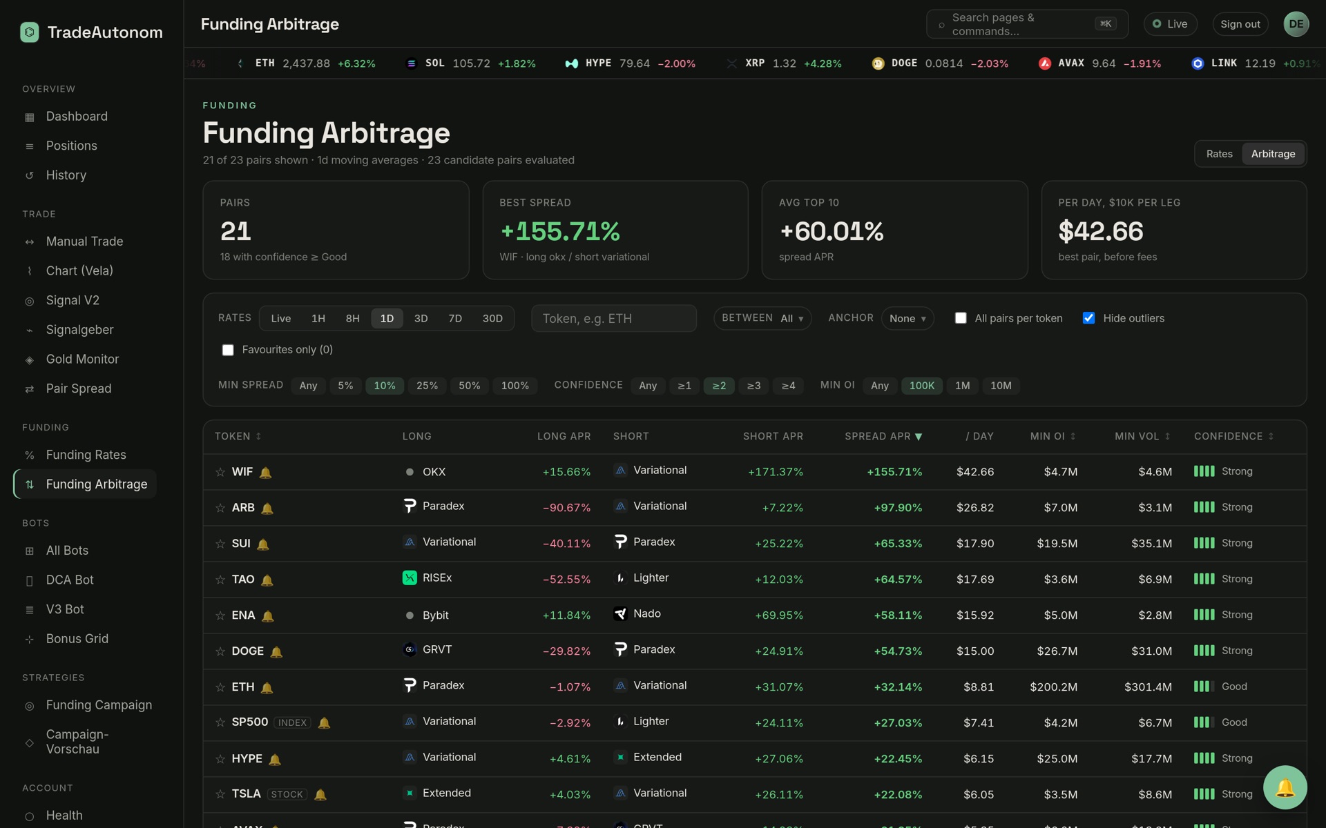 Funding Arbitrage: Paare mit Long- und Short-Börse, Zins pro Jahr und Vertrauen