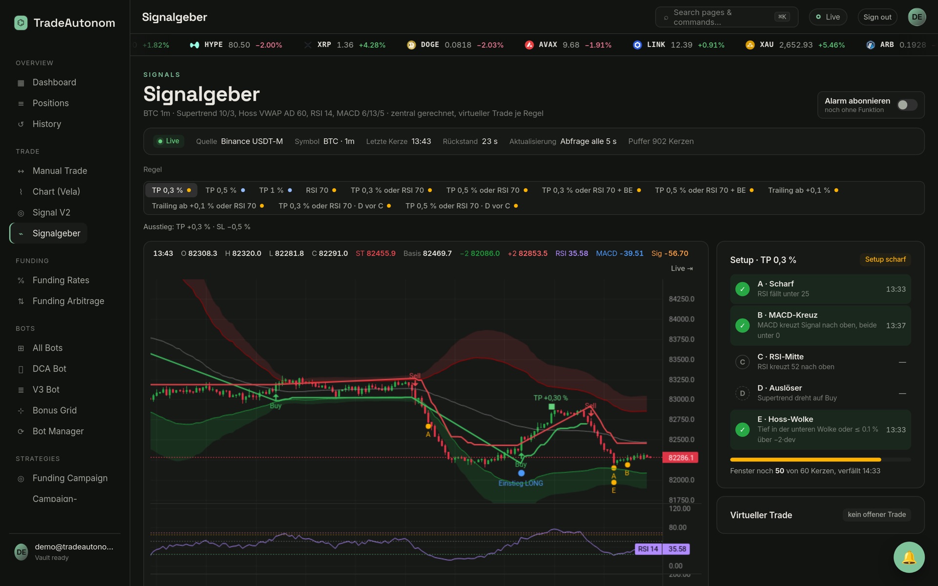 Scalping Bot: Bitcoin-Chart auf 1 Minute mit Indikatoren, Signalen und Bot-Status